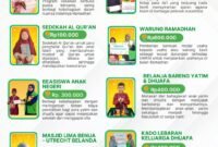 Program Ramadhan Laz Yakesma Fakfak.