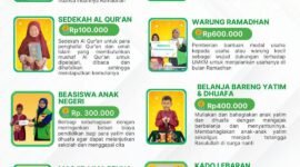 Program Ramadhan Laz Yakesma Fakfak.